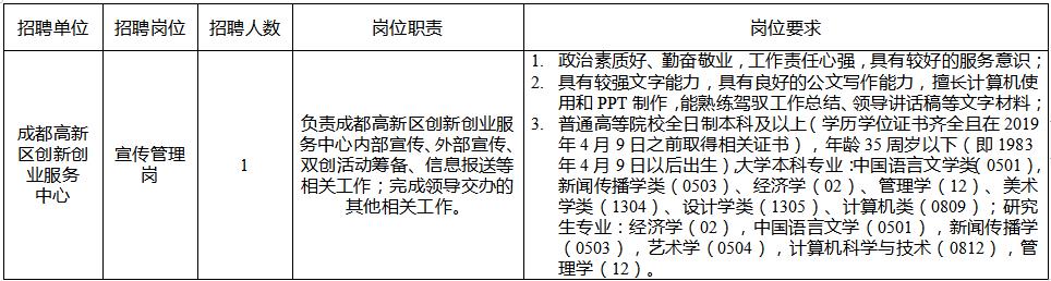 四川成都最新招聘信息全面汇总