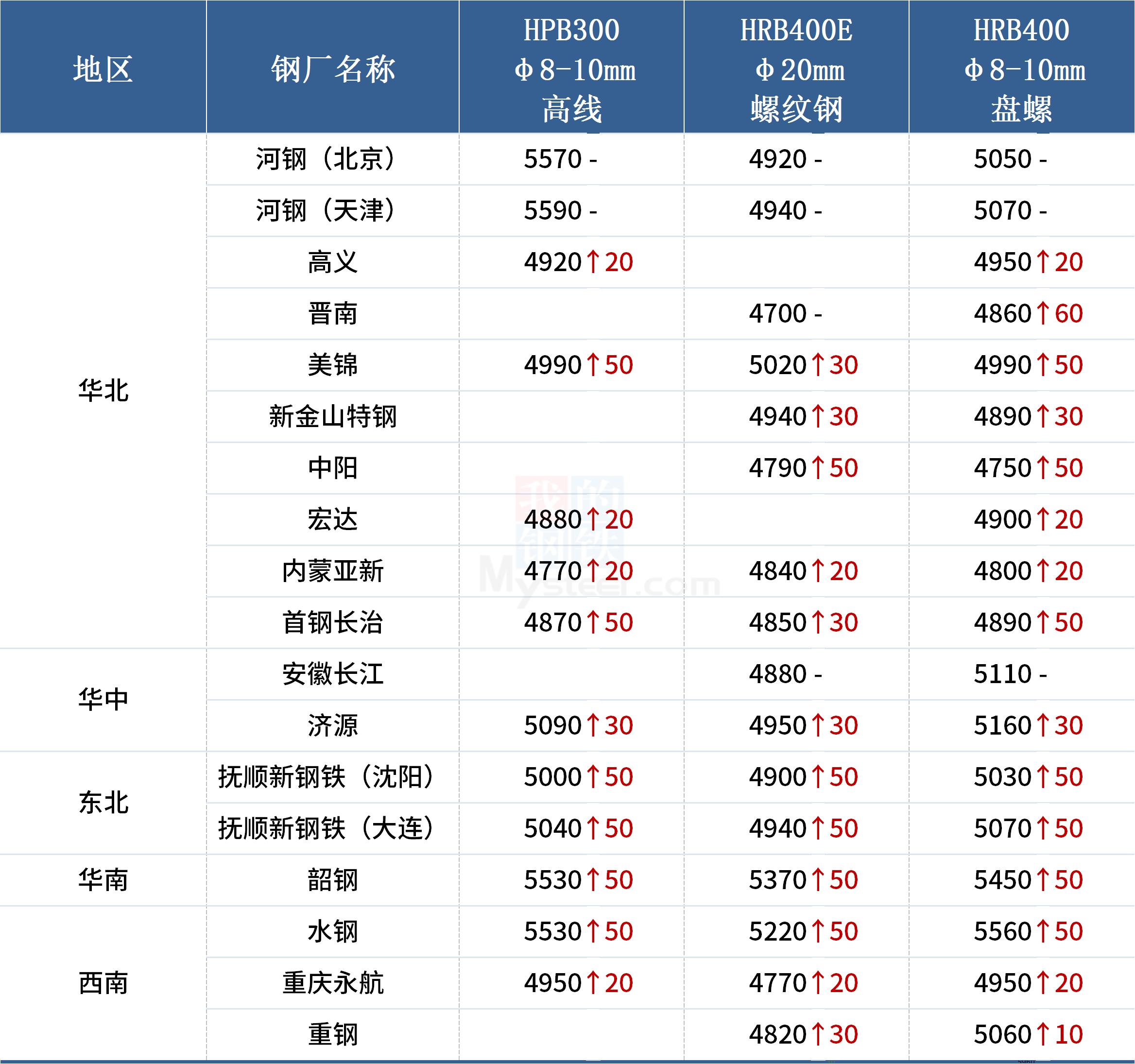 铁矿石一手手续费最新动态解析，市场分析、展望未来趋势