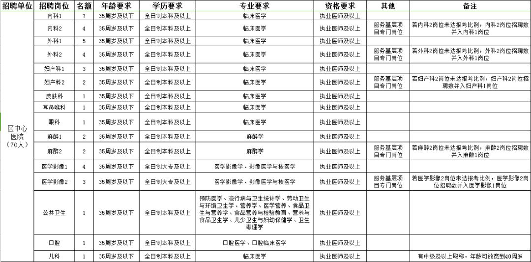 铁山区康复事业单位招聘最新信息汇总