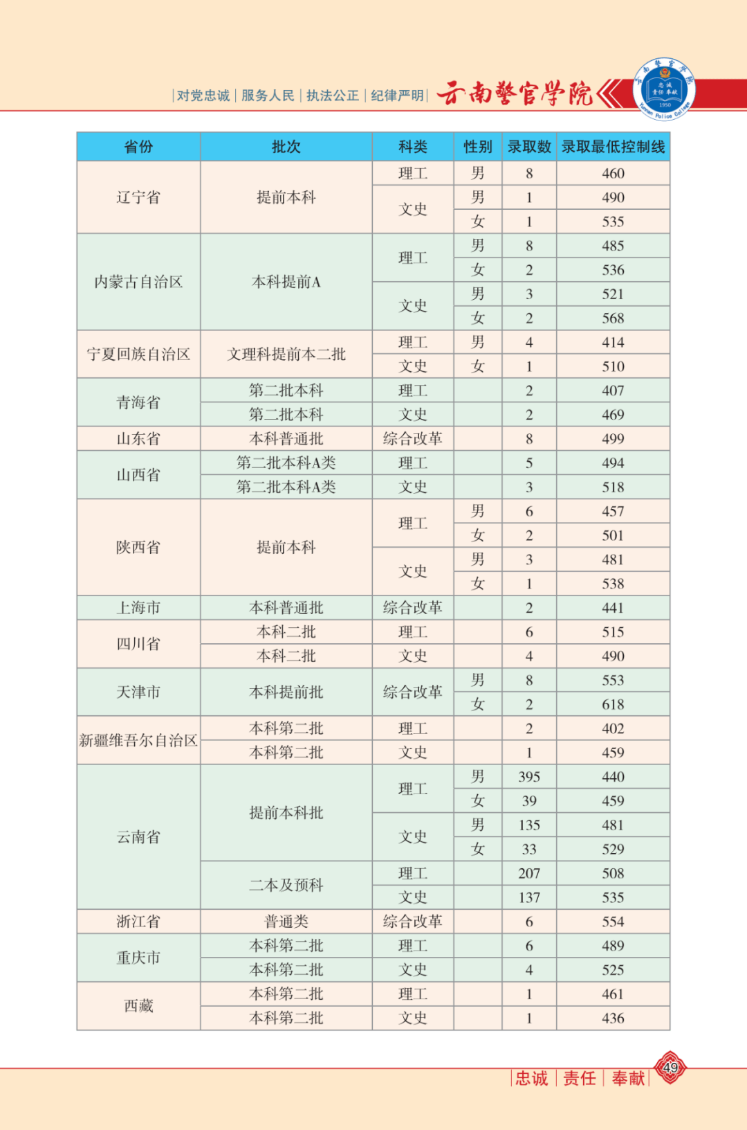 如何巧妙制定吸引买家的最新大全标题